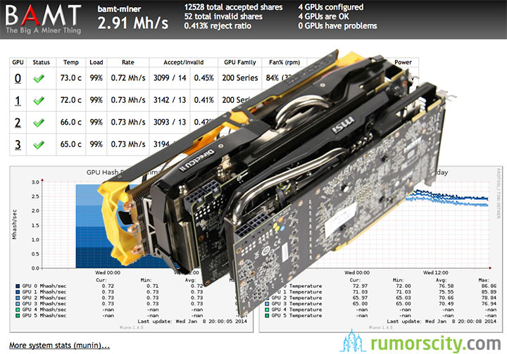 radeon 280x hashrate ethereum