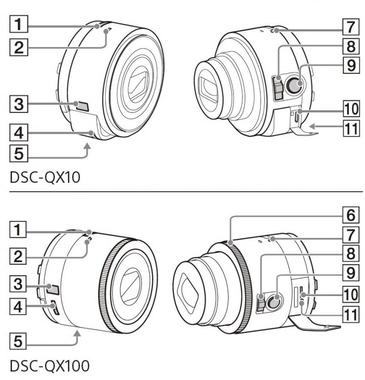 Leaked Manual Image of Sony Lens Camera DSC-QX10 and DSC-QX100