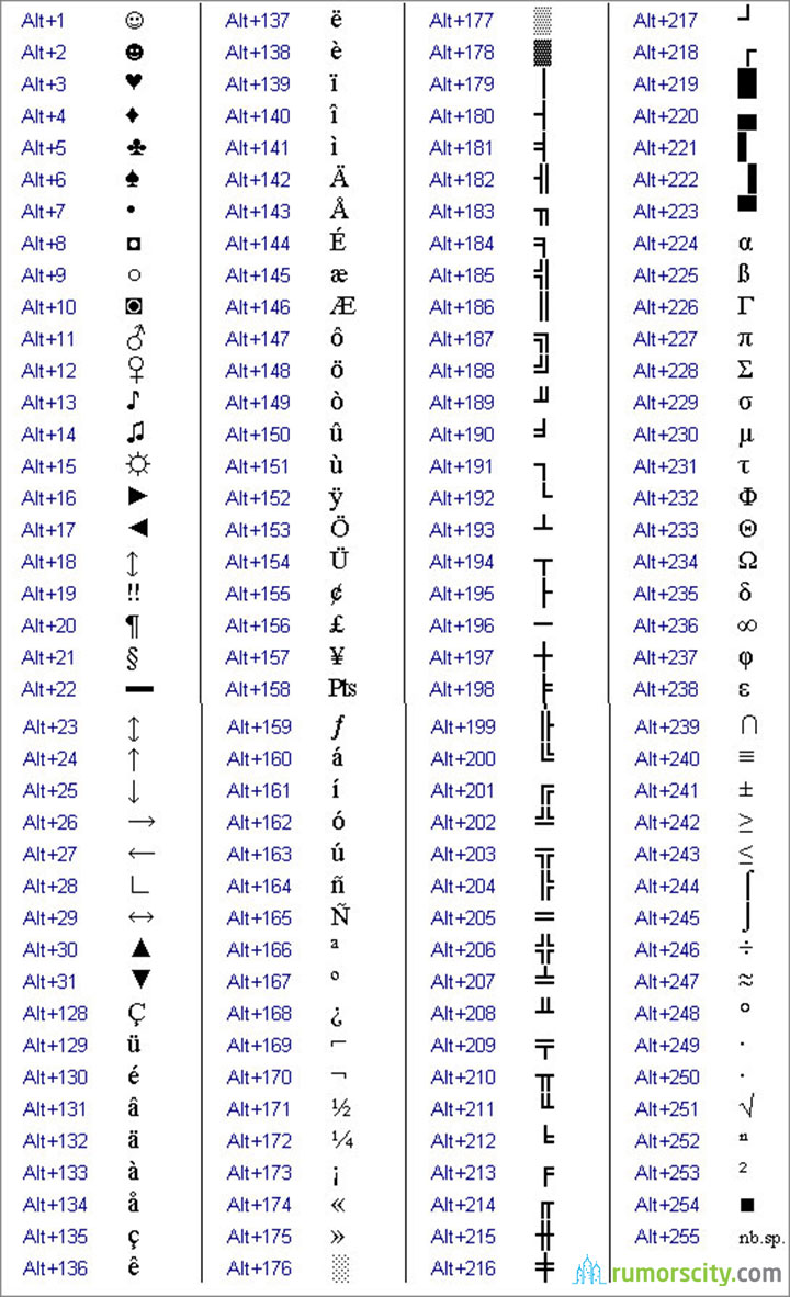 alt key codes for mac