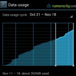 How to set data usage limit on Android