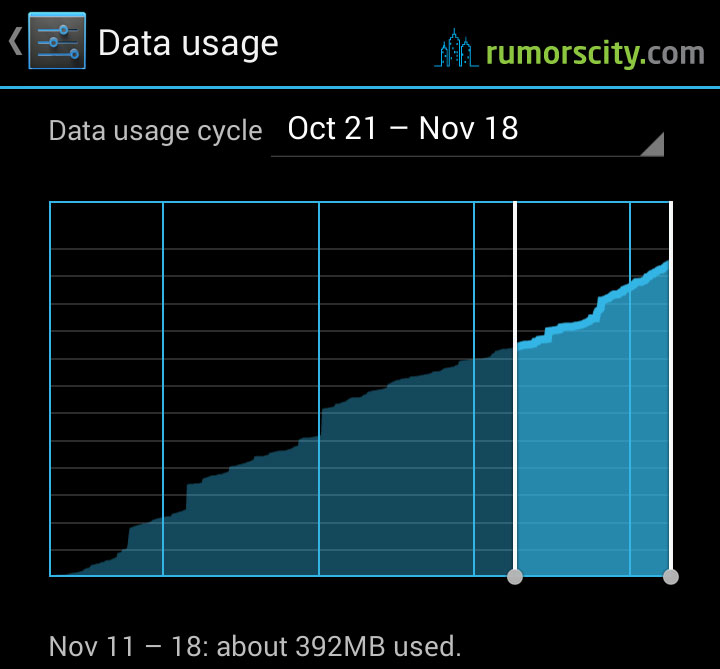 How-to-set-data-usage-limit-on-Android