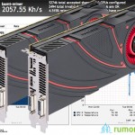 AMD Display Driver Update for R9 290X on BAMT Litecoin miner