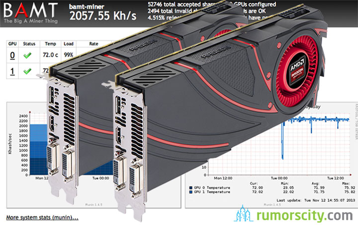 Amd r9 200 драйвера