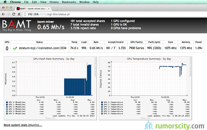 cgminer gpu config