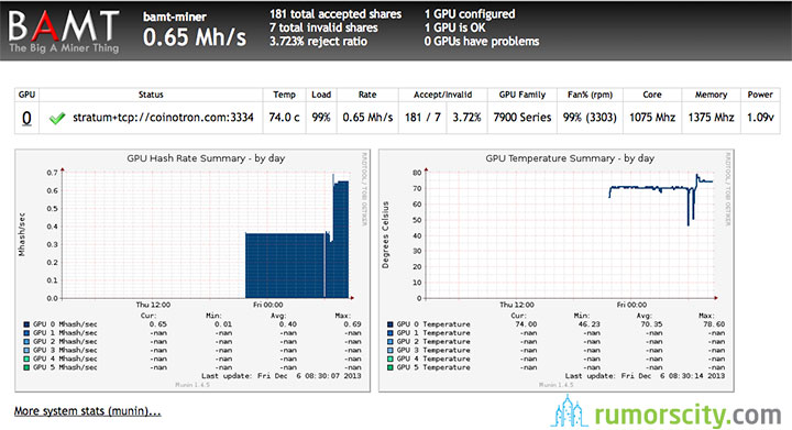 Bitcoin Mining Using Aws Cgminer Linux Litecoin - 