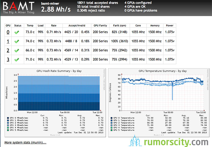 setting up cgminer 3.7.2