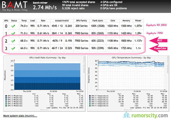 R9 390x ethereum hashrate