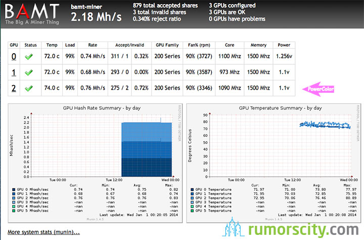 cgminer gpu config