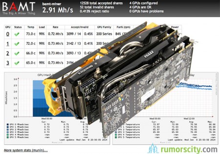 r9 280x temperature mining bitcoins