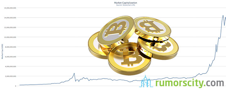 Top-10-Bitcoin-Charts