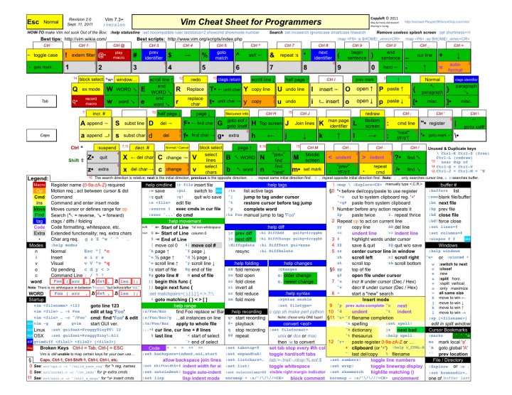 Vim Cheat Sheet For Programmers