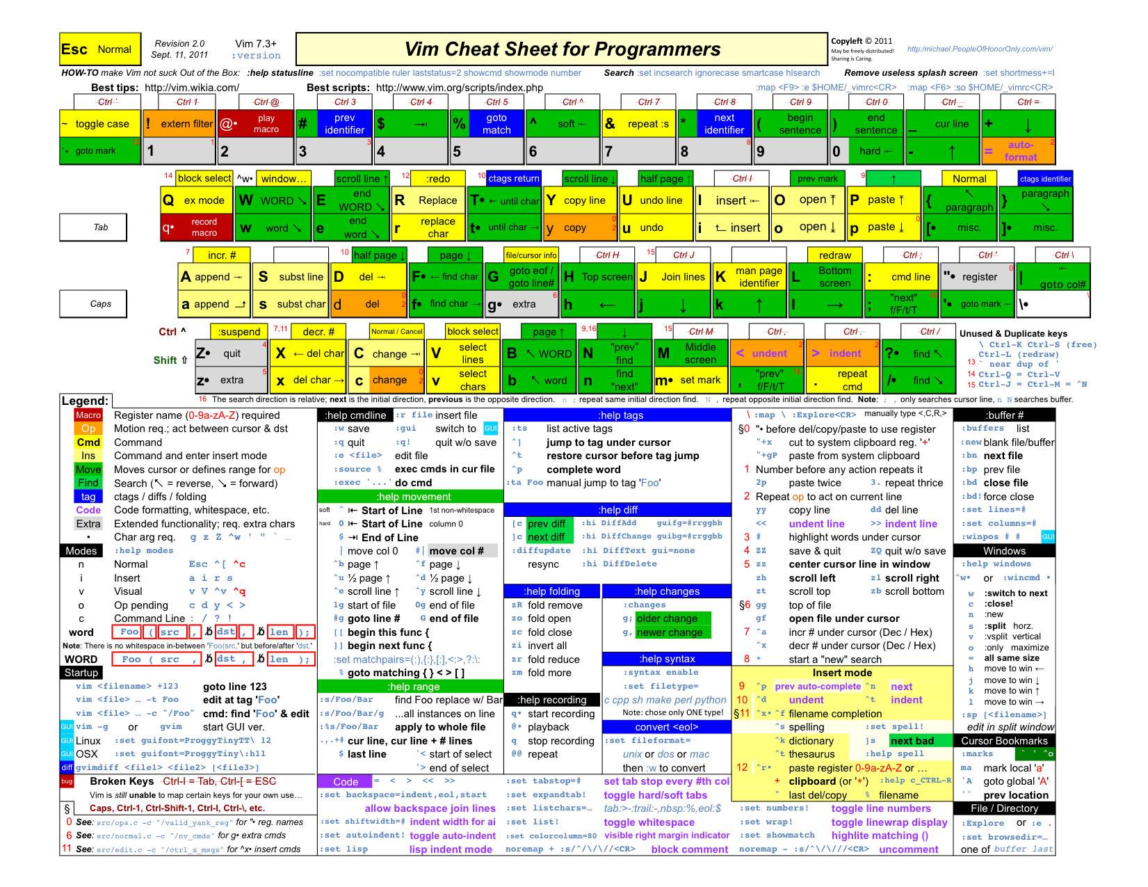 Vim Command Cheat Sheet