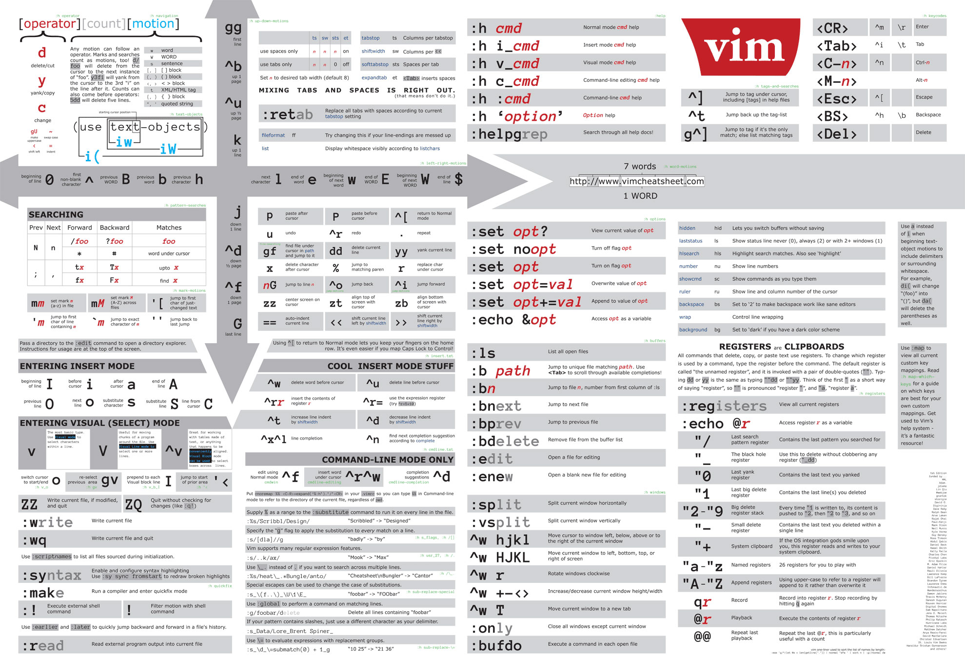 5 Best VIM Cheat Sheet