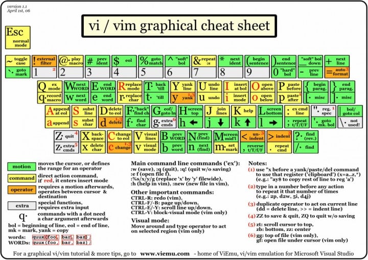 10-Best-VIM-Cheat-Sheet-03