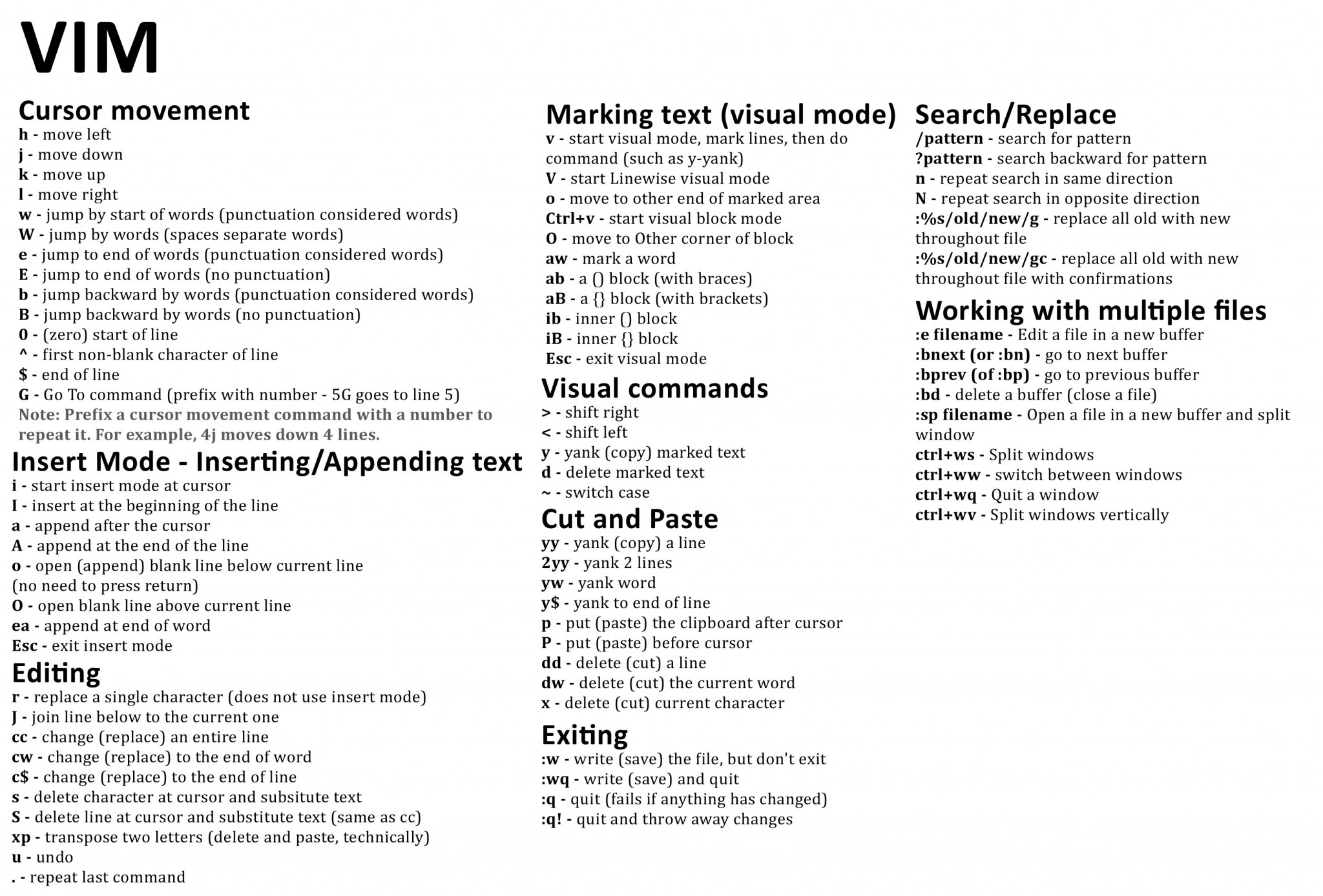 Printable Vim Cheat Sheet