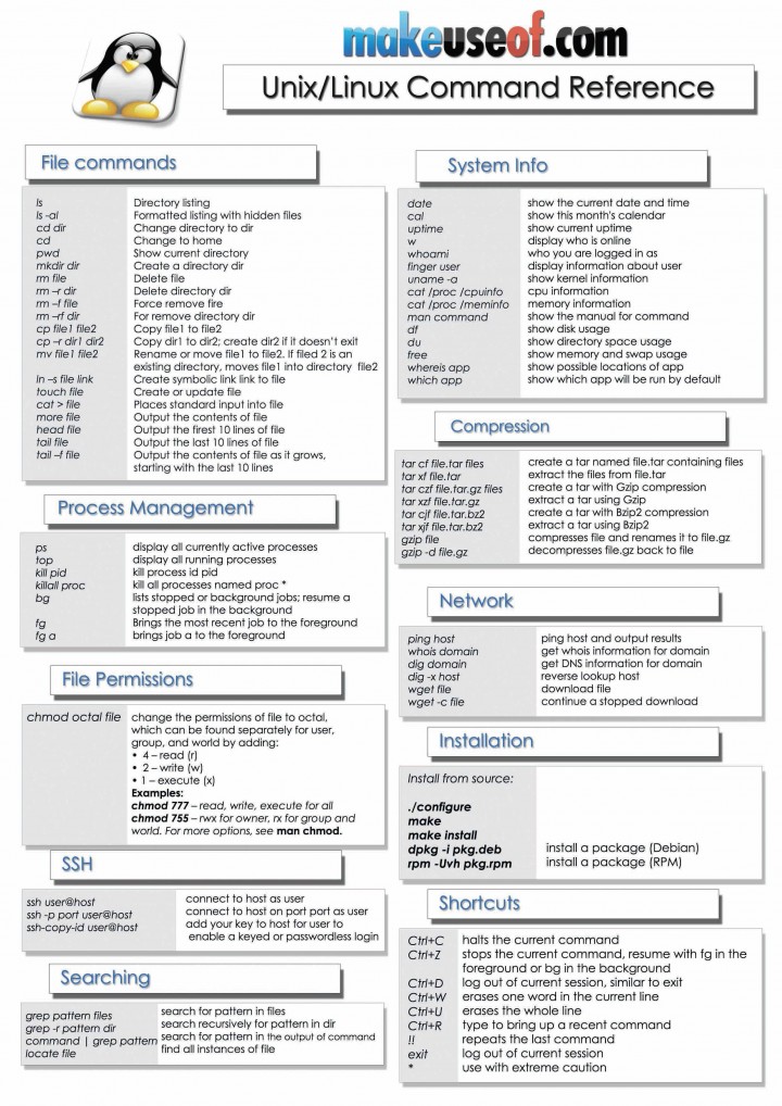 Arduino commands cheat sheet online