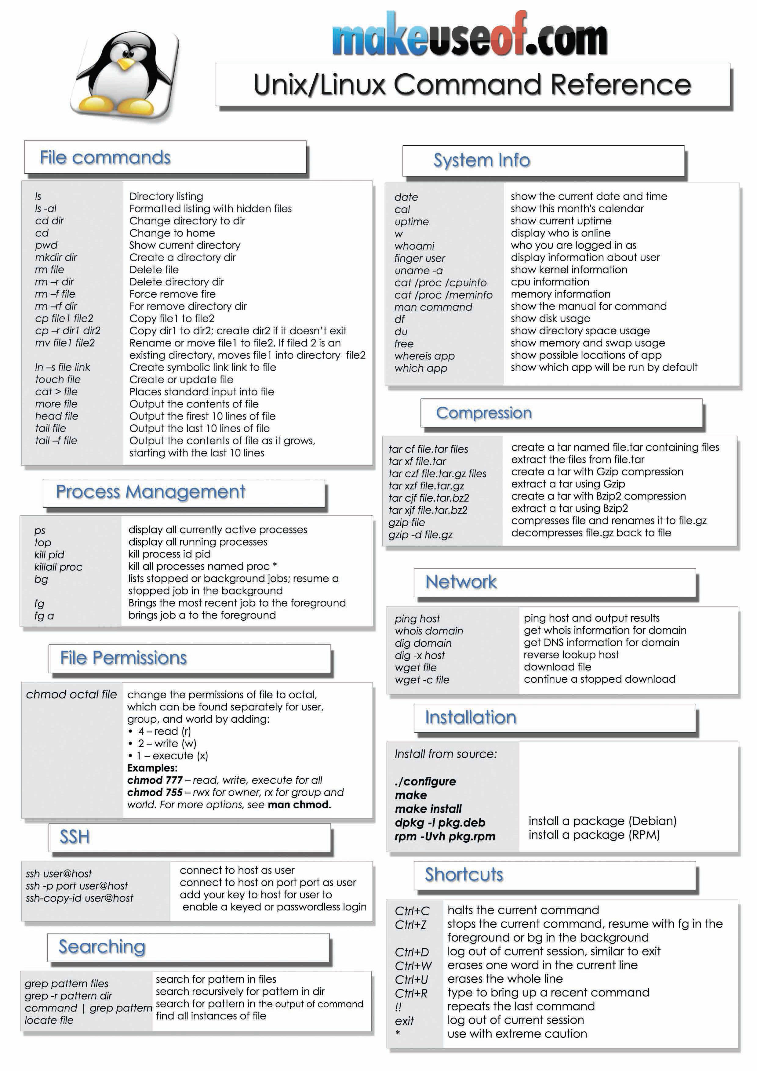 Simple unix commands pdf