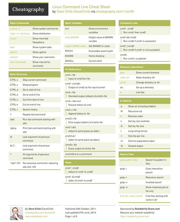 redhat linux commands cheat sheet