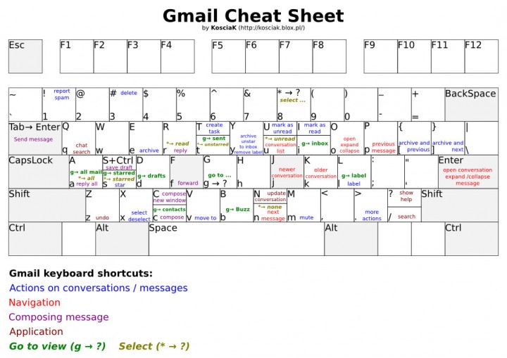 gmail keyboard shortcuts cheat