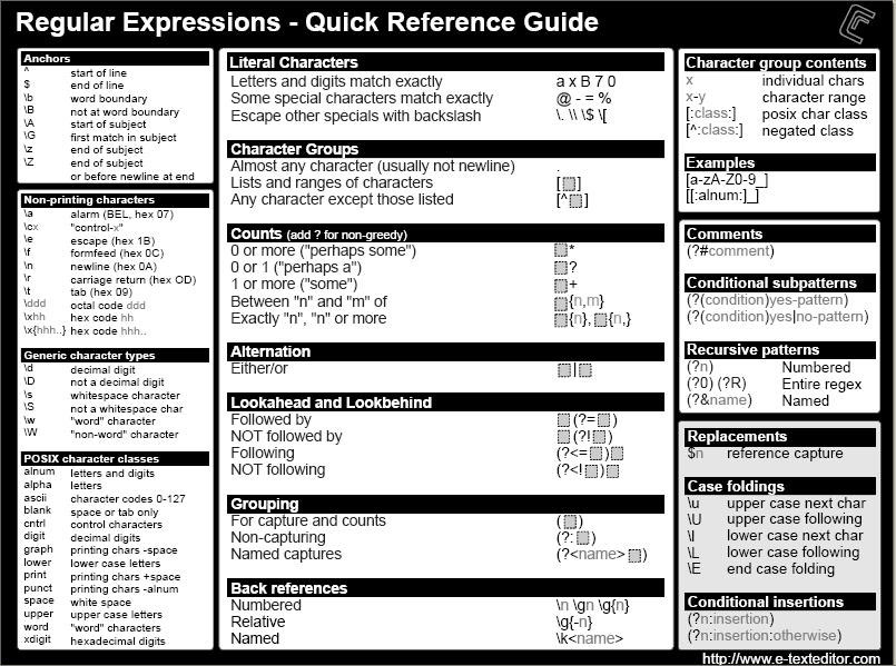 scite search regular expression