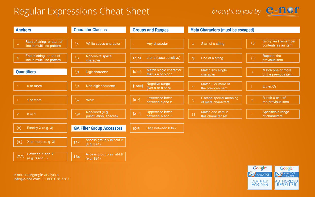 regex expression