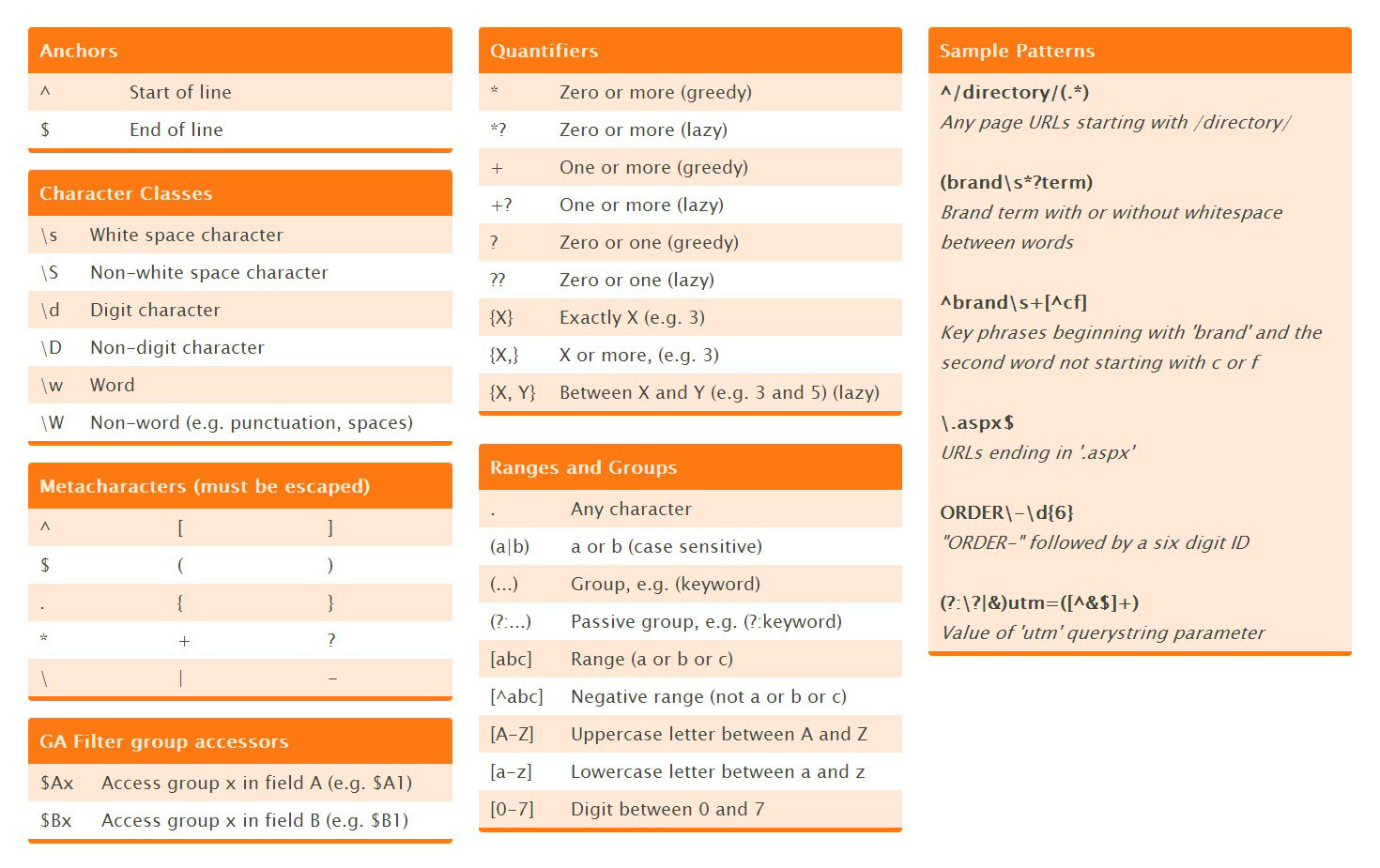 regex cheat sheet