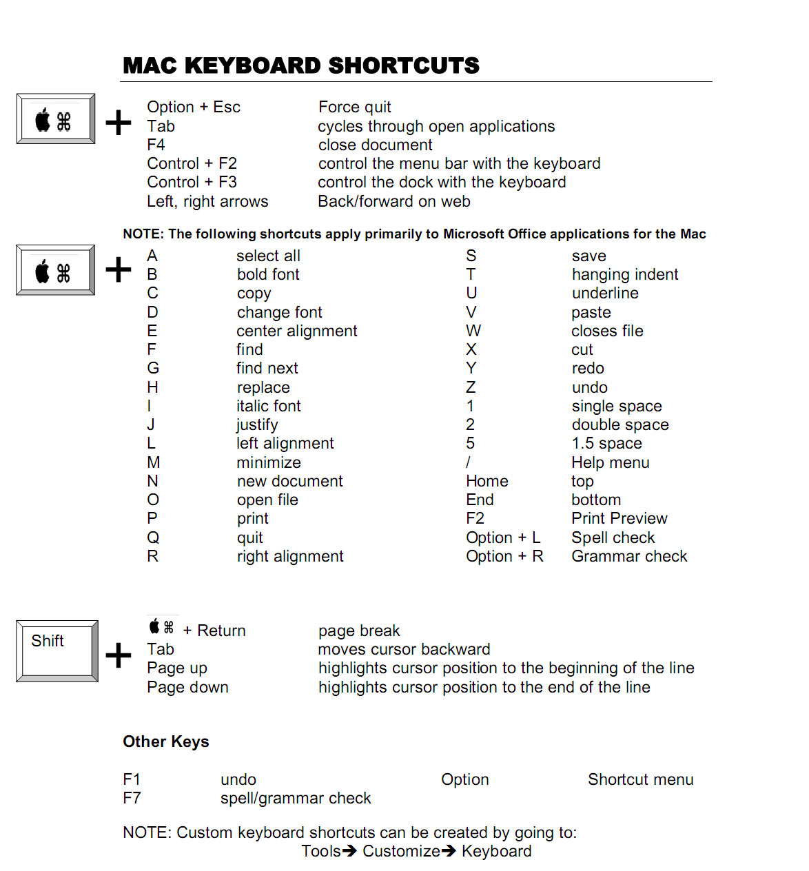 macos mac shortcuts low mode maccunningham