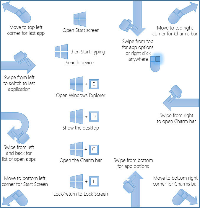 Windows-8-Keyboard-Shortcut-Cheat-Sheet-05