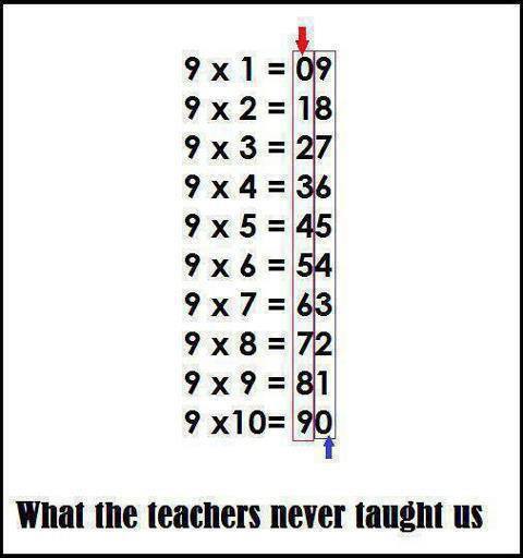 11 Useful Math Hacks That You Didn't Learn In School