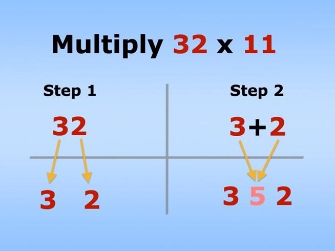 11 Useful Math Hacks That You Didn't Learn In School