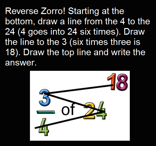 10. Find fractions of whole numbers with reverse Zorro.